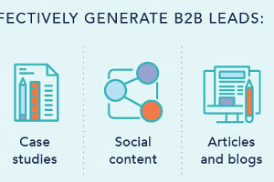 Six Important Points About the State of B2B Content Marketing [Infographic]