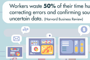 Six Ways Bad Data Can Cost You, and Five Tips for Cleansing It [Infographic]