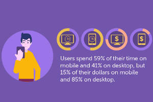 How to Use Mobile Marketing for Your Business [Infographic]