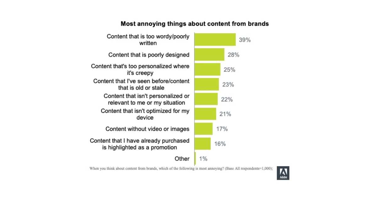 The Most Annoying Things About Brands' Content