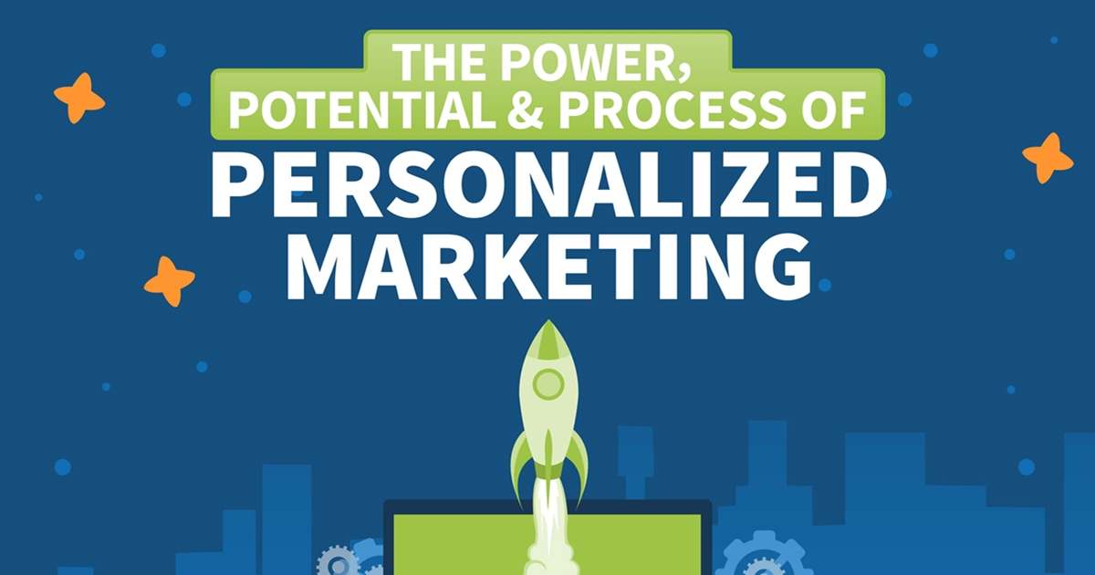The Power, Potential, and Process of Personalized Marketing [Infographic]