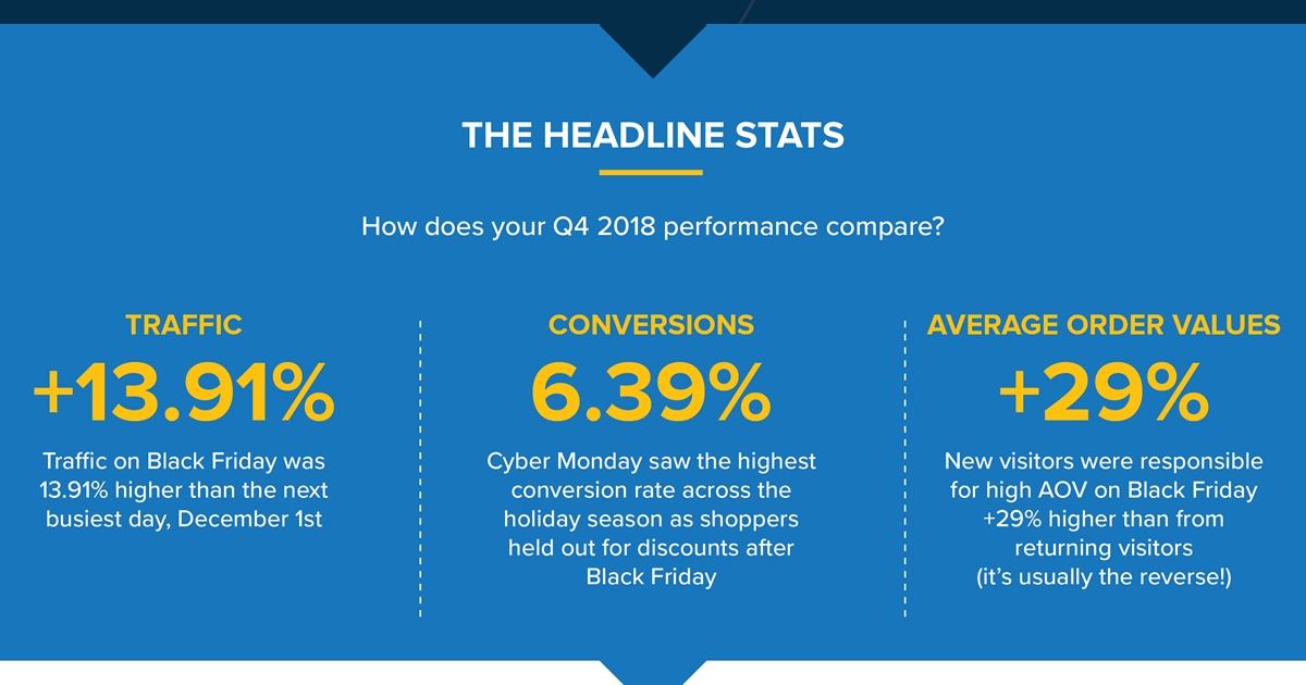 Ready for 2019 Holiday Season E-Commerce? It's Almost Time... [Infographic]
