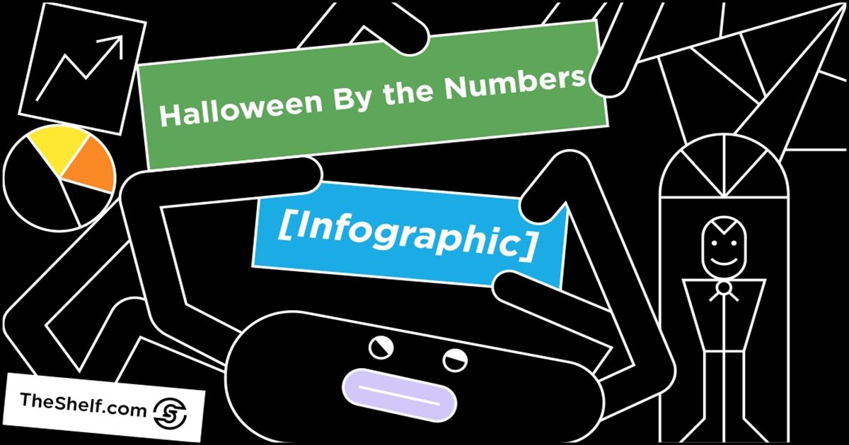 Halloween by the Numbers: 2019 Statistics for Marketers [Infographic]