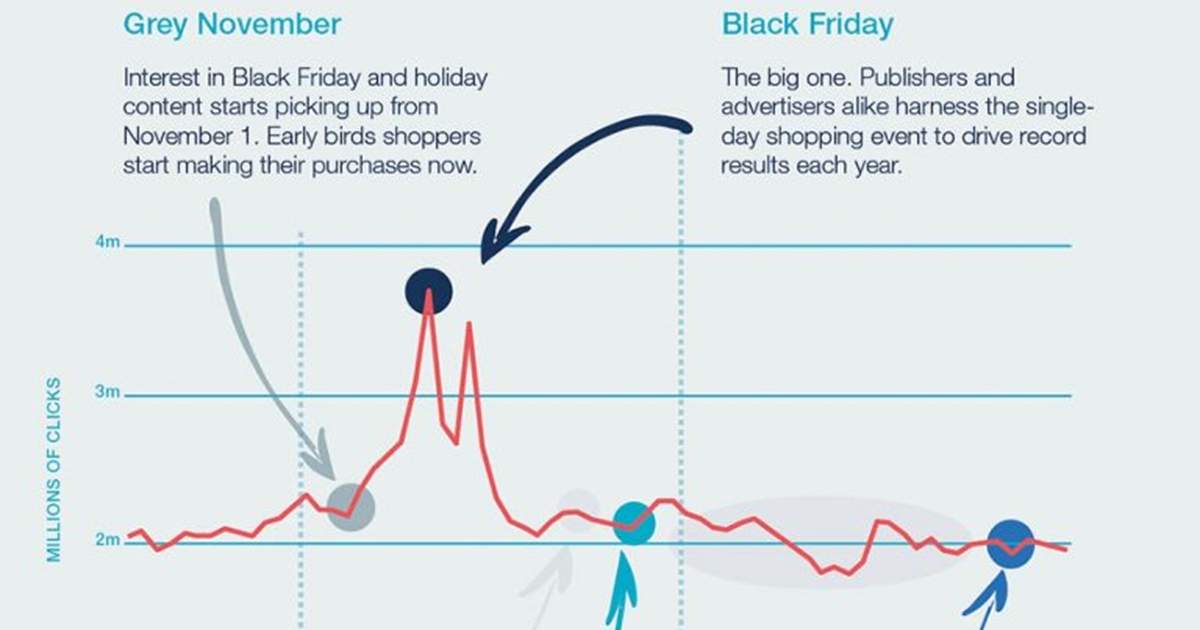 E-Commerce Holiday Content: What to Write About, and for Whom [Infographic]