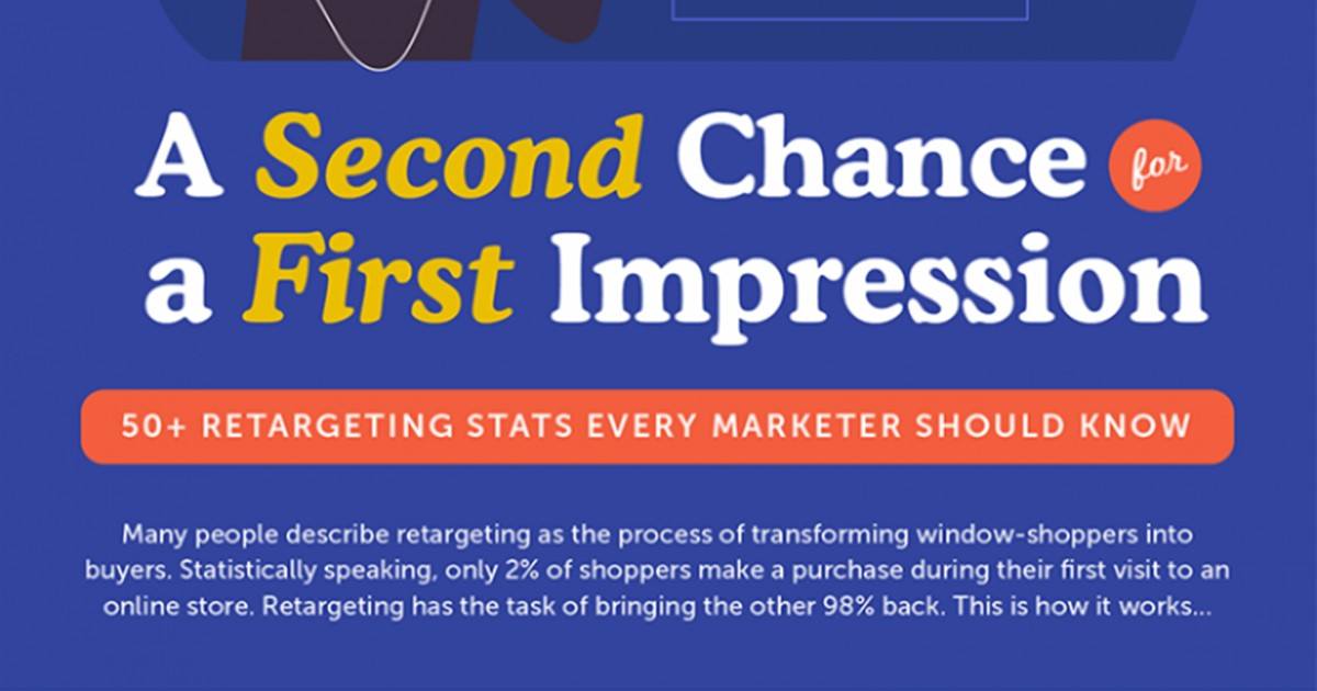 50+ Retargeting Statistics Marketers Should Know [Infographic]