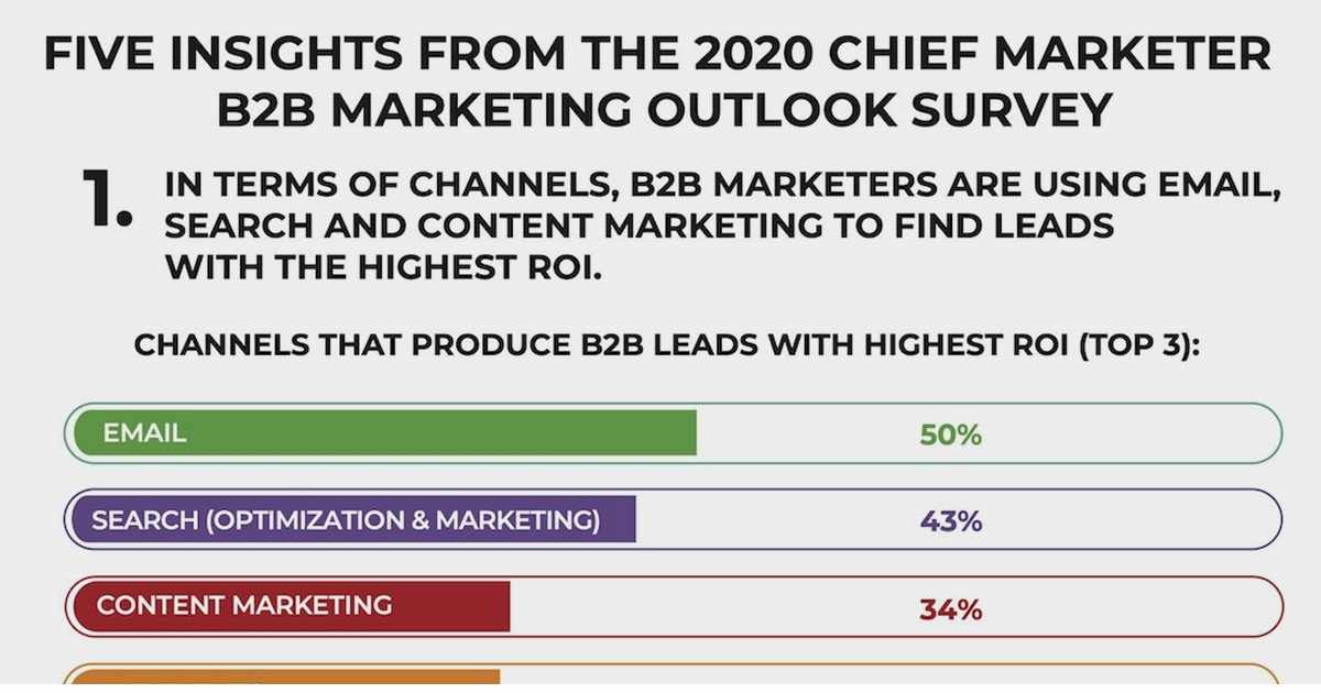 B2B Senior Marketer Survey: The Most Effective Approaches for 2020 [Infographic]