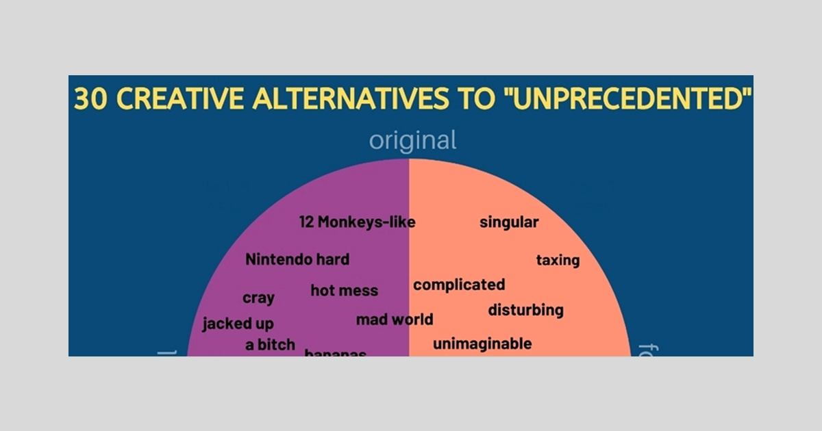 30 Creative Alternatives to 'Unprecedented' in These Unprecedented Times [Infographic]