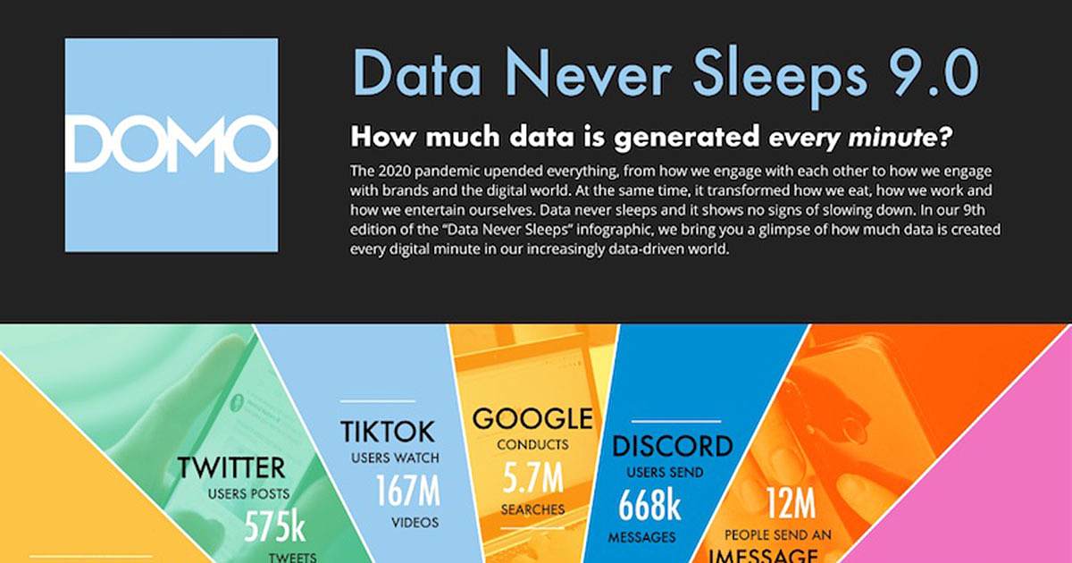 The Incredible Scale of Data Generated Online Every Minute [Infographic]