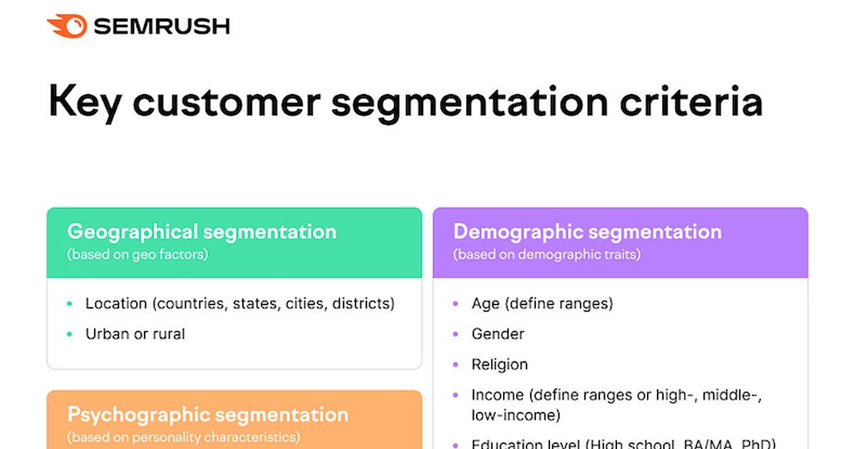 Six Key Criteria for Market Segmentation [Infographic]