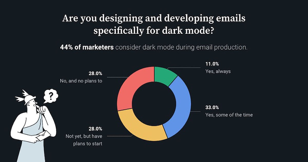 How Marketers Are Approaching Email Dark Mode [Infographic]