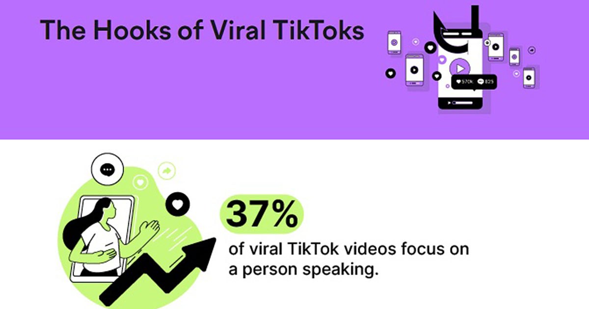 The Common Characteristics of Viral TikToks [Infographic]