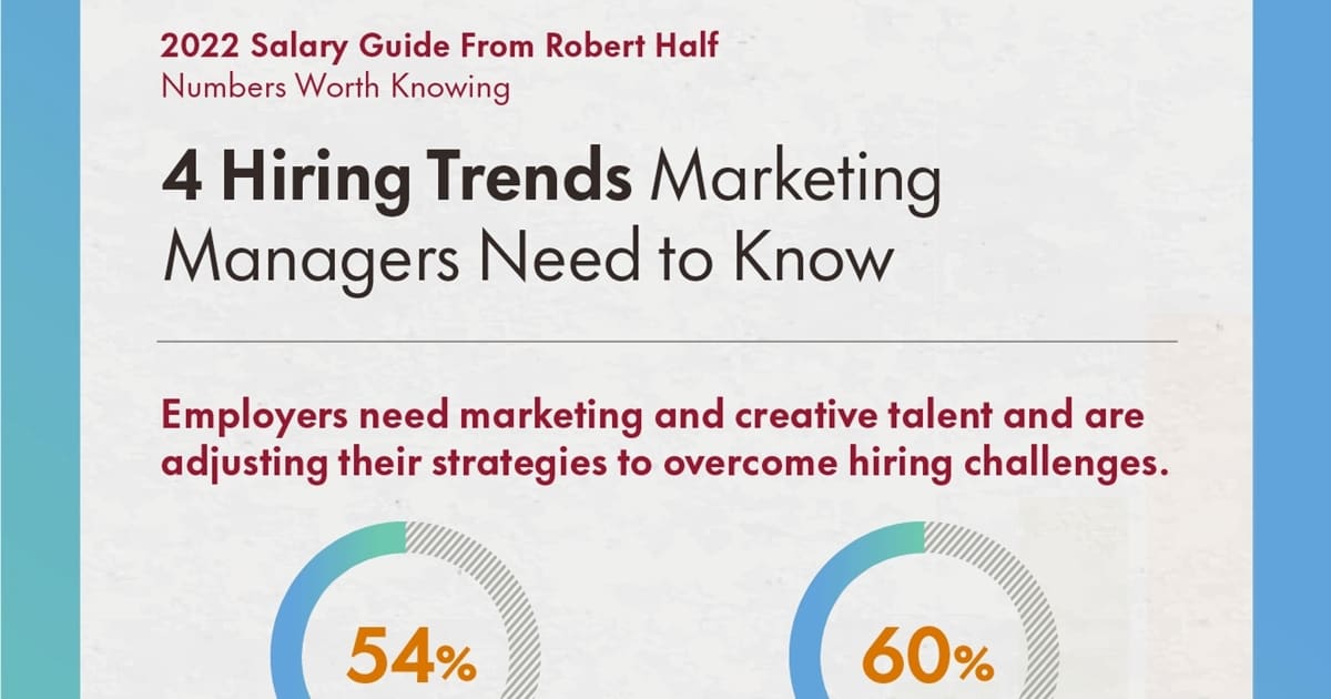 [Infographic] Four Hiring Trends Marketing Managers (and Marketers and Creatives) Need to Know