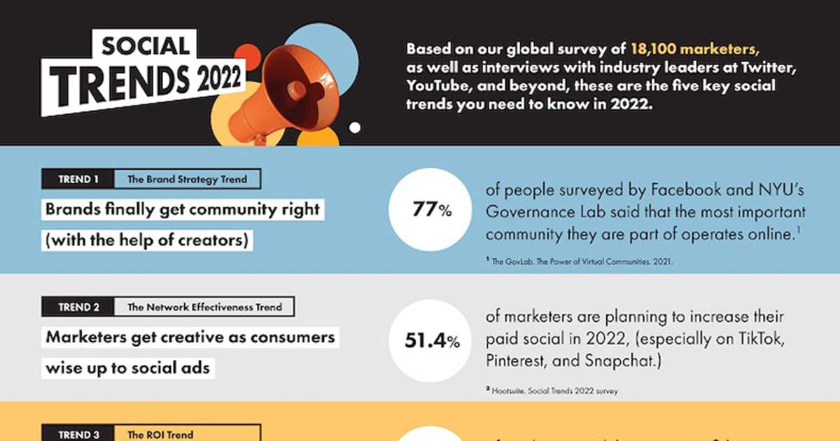 Marketer Survey: 5 Social Media Trends to Watch in 2022 [Infographic]