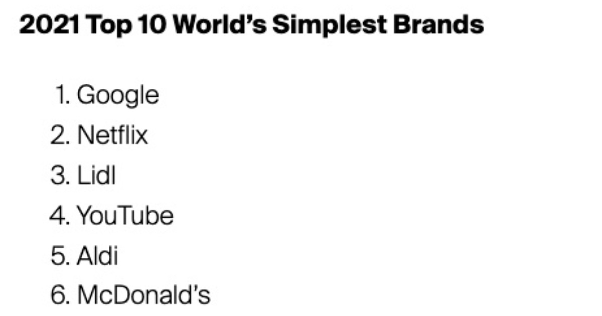The 10 'Simplest' Brands in the World