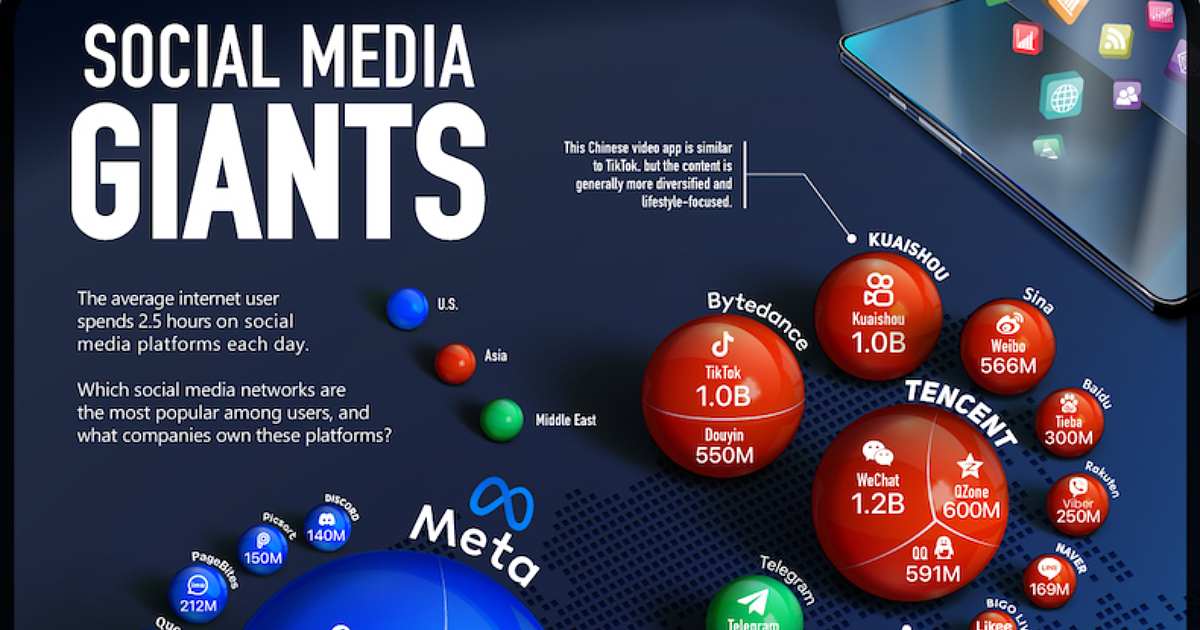 The World's Biggest Social Networks (And Who Owns Them) [Infographic]