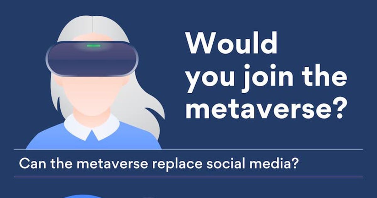 What People Think of the Metaverse [Infographic]