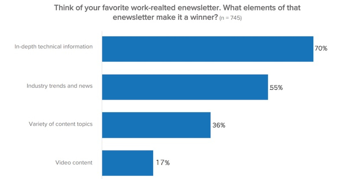 What Engineers Want From Vendor Marketers and Salespeople