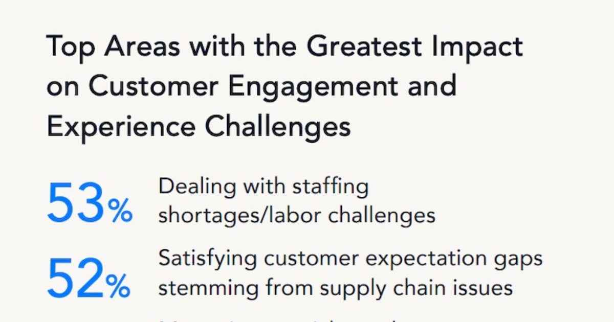 The Top Customer Engagement and Experience Challenges in 2022