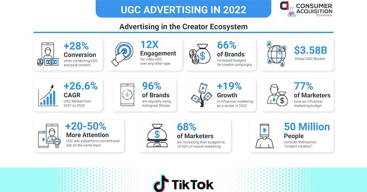 The User-Generated Content Advertising Ecosystem [Infographic]