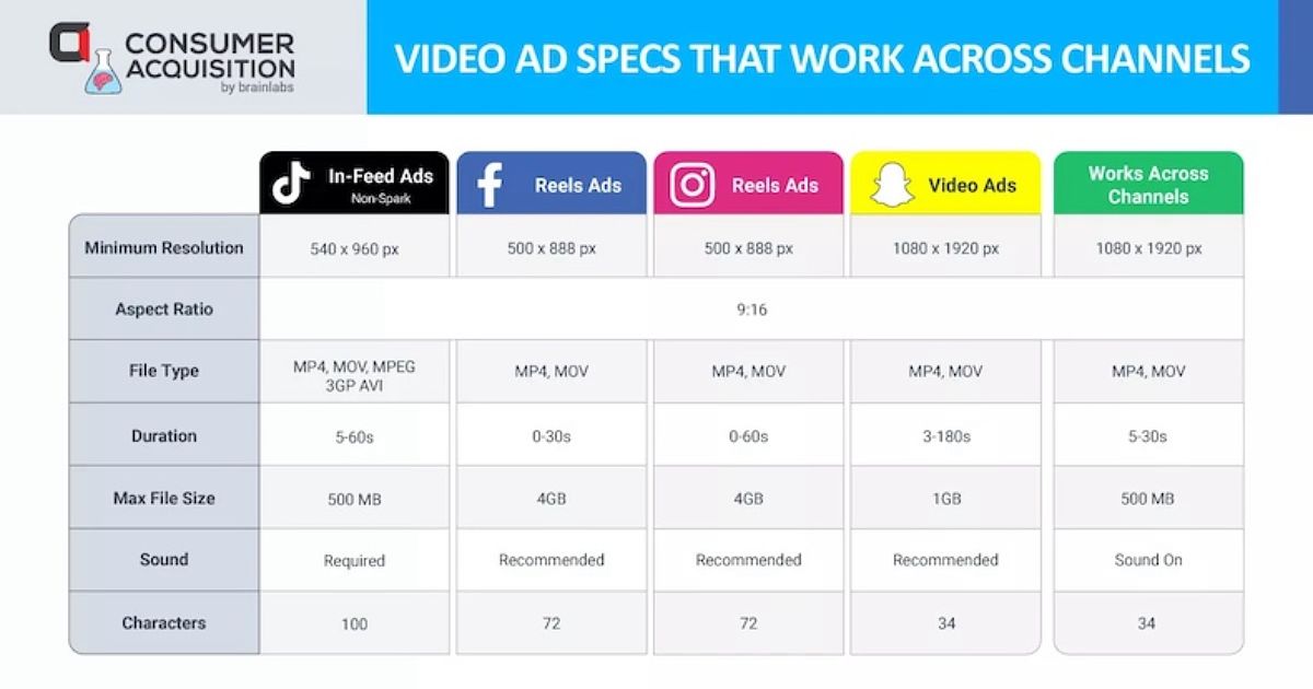Video Ad Specs That Work Across Social Networks [Infographic]