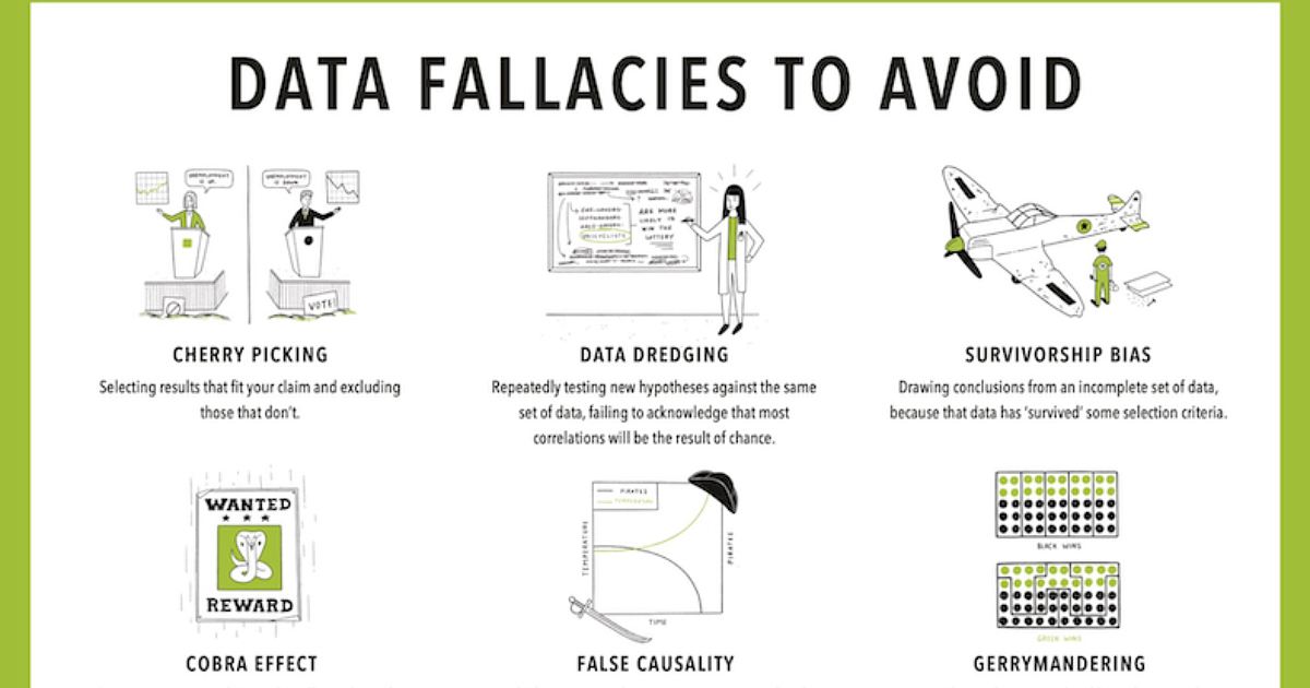 15 Data Fallacies to Avoid [Infographic]