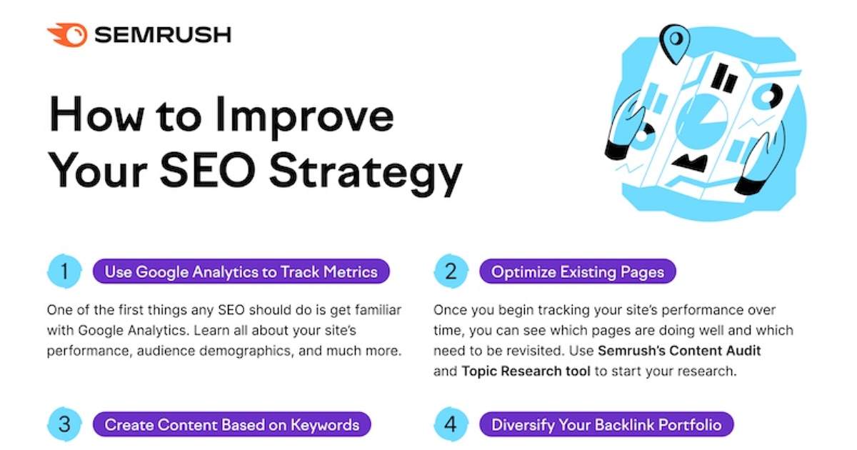 An 11-Step Plan for Improving Your SEO Strategy [Infographic]