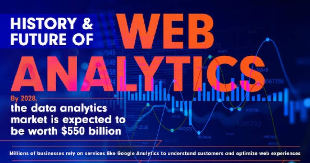 The History and Future of Web Analytics [Infographic]