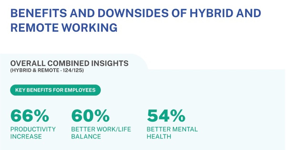 The Top Benefits of Hybrid and Remote Work According to CEOs [Infographic]