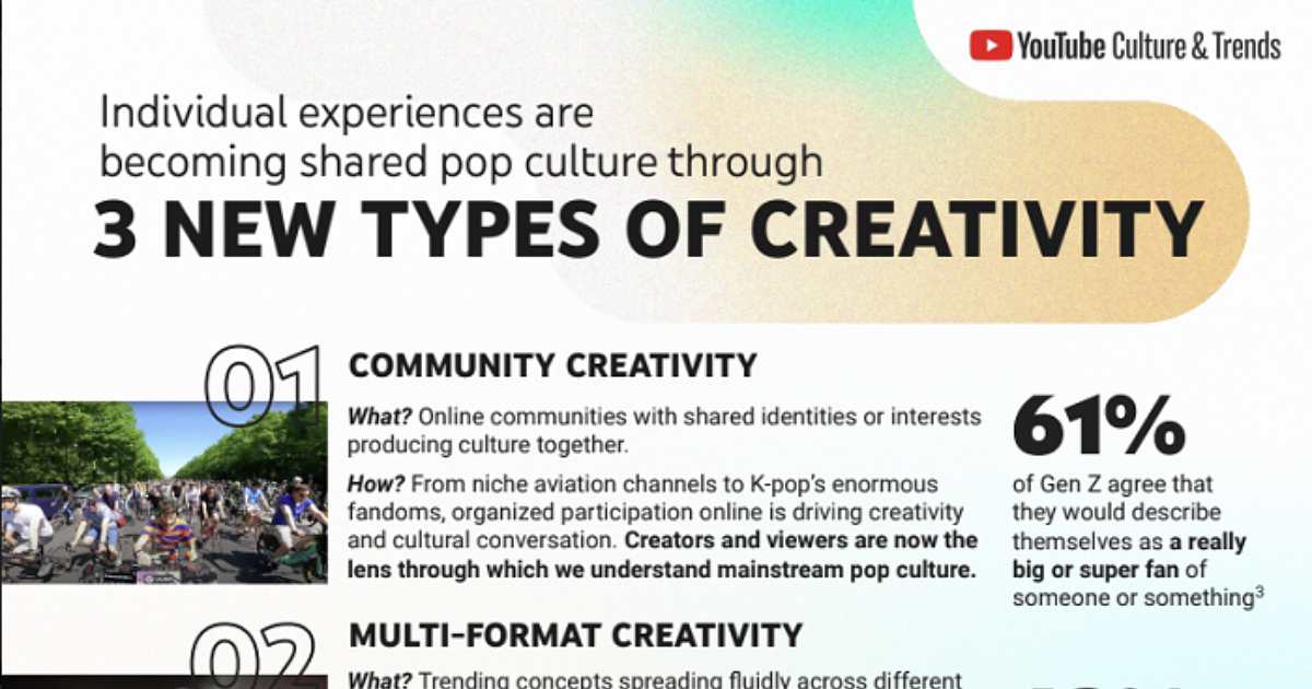 Gen Z Trends on YouTube: Three New Types of Creativity [Infographic]