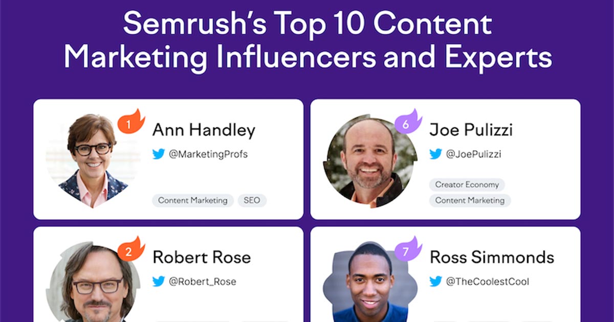 The Top 10 Content Marketing Influencers in 2022 [Infographic]