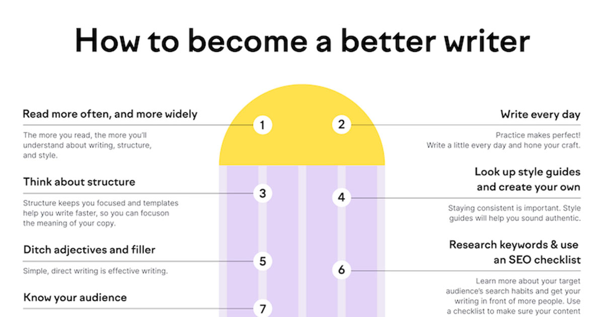 16 Tips for Becoming a Better Content Writer [Infographic]