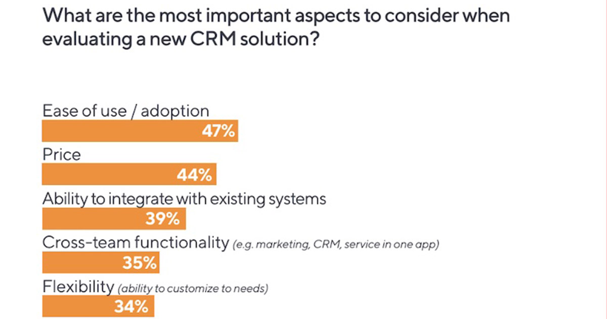 The Most Important Considerations When Evaluating a New CRM