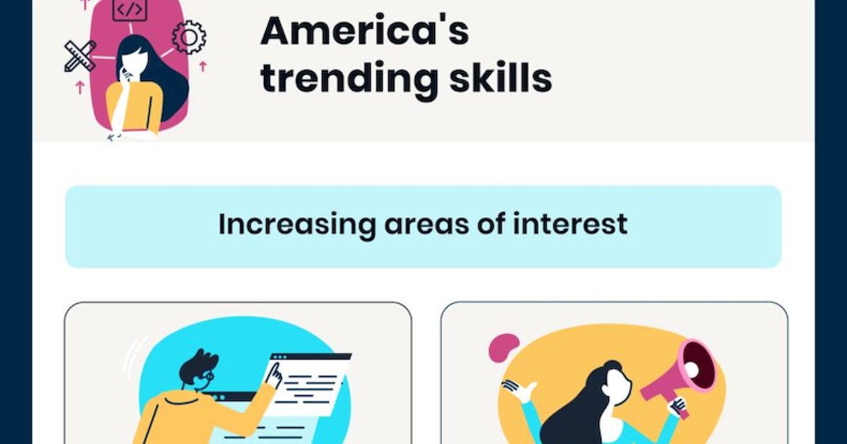 The Top 10 Workplace Skills Trending on Search [Infographic]