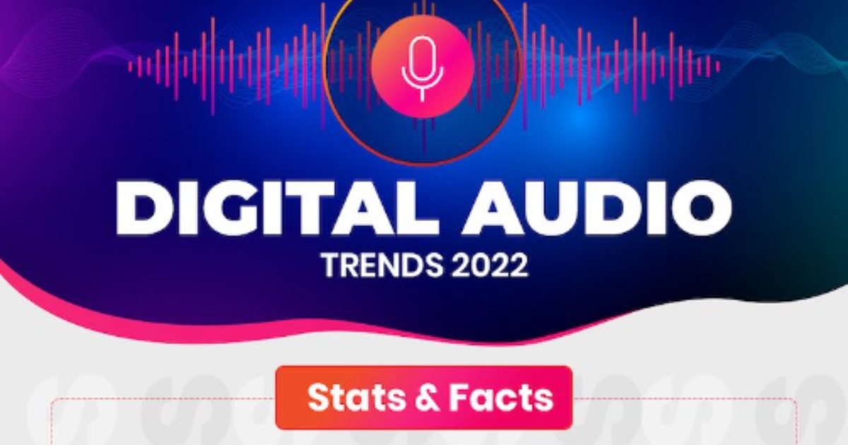 Digital Audio Trends for 2022 [Infographic]