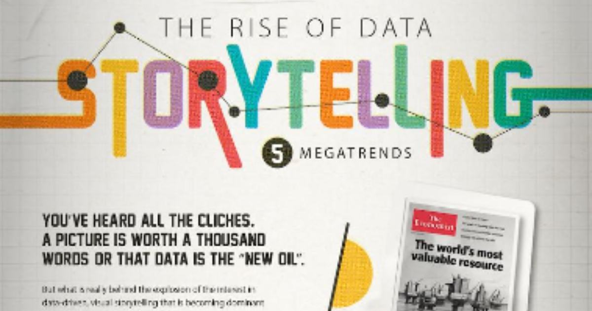 Five Trends Fueling the Rise of Visual, Data-Driven Storytelling [Infographic]