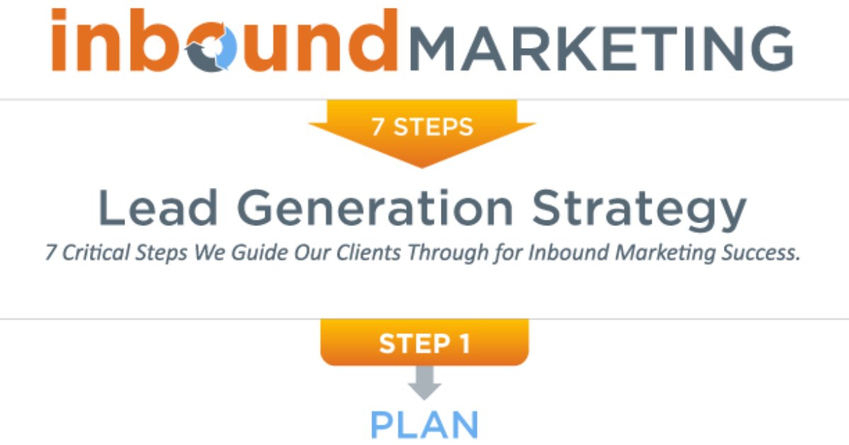 A 7-Step Inbound Marketing Lead Gen Strategy  [Infographic]