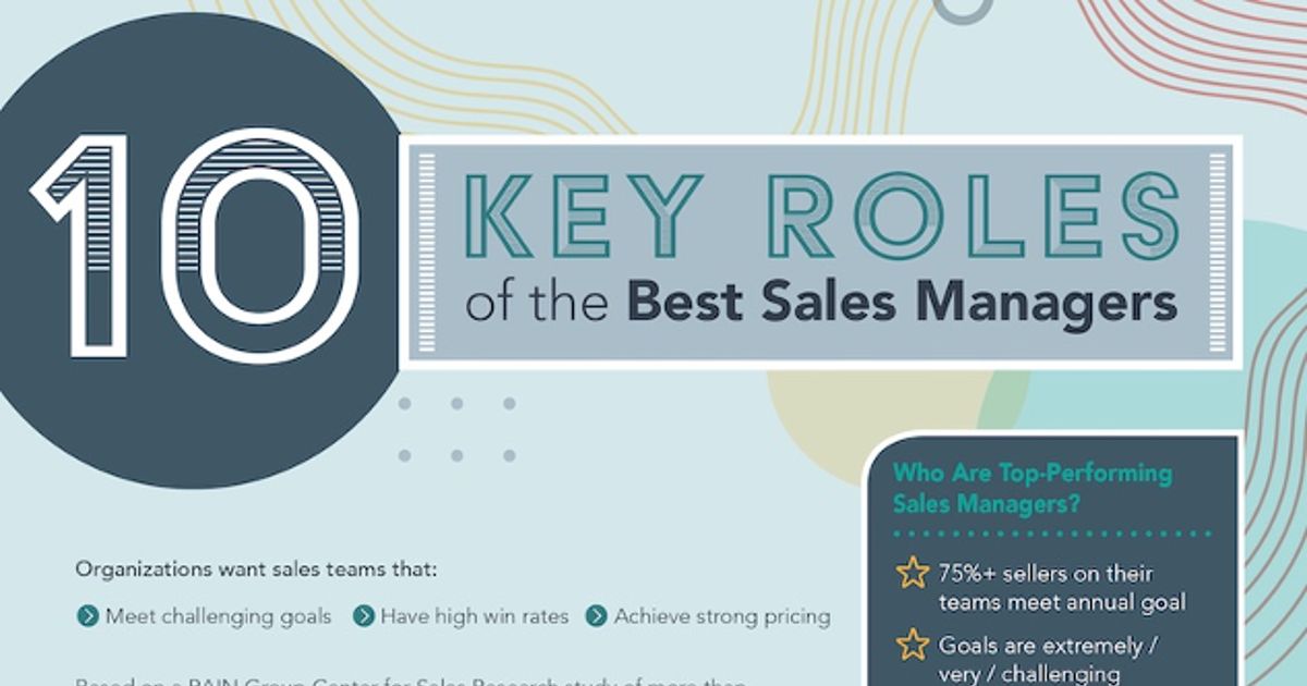 The 10 Key Roles of Top-Performing Sales Managers [Infographic]