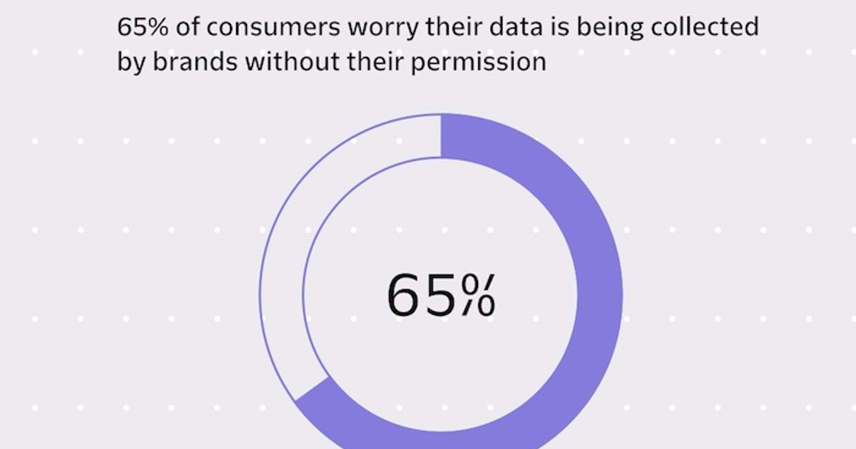 Do People Trust Brands to Protect Their Personal Data?