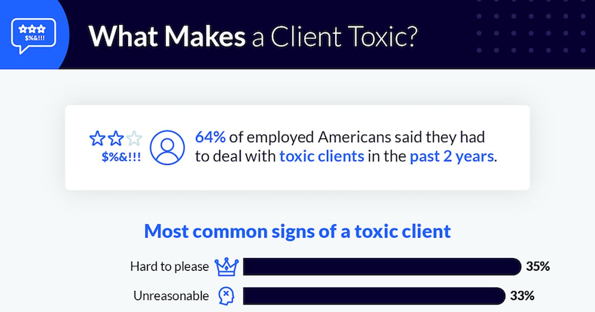 What Makes a Client Toxic? [Infographic]