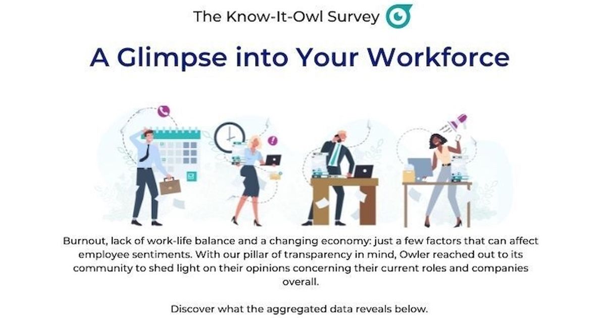 Burned Out But Staying: The State of Today's Workforce [Infographic]