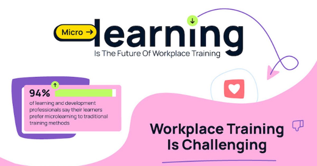 Is Microlearning the Future of Workplace Training? [Infographic]