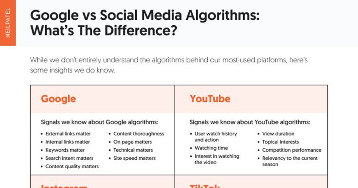 Google vs. Social Media Algorithms: What's the Difference? [Infographic]
