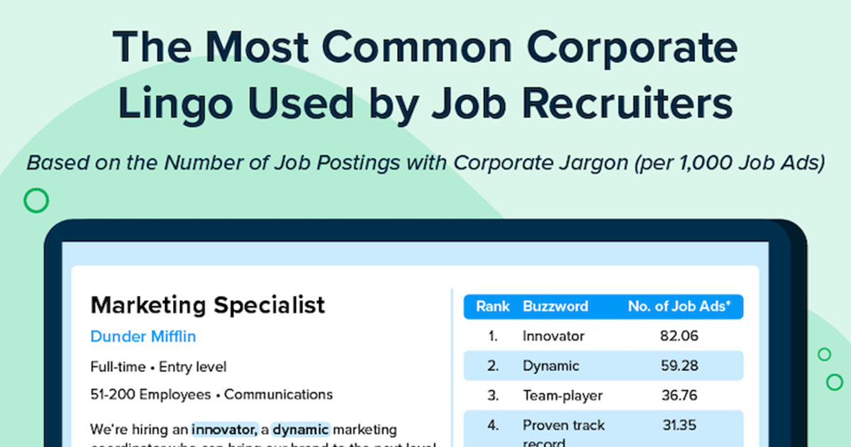 The 'Cringe' Buzzwords Used Most in LinkedIn Job Posts [Infographic]