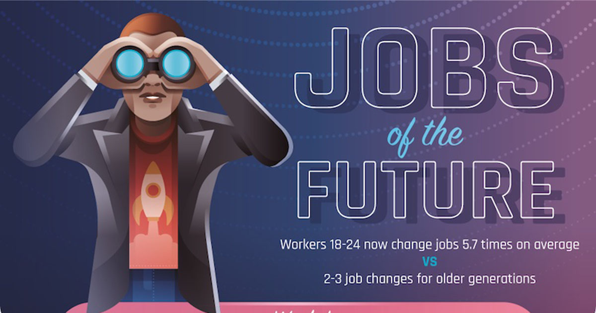 What Will Work Look Like in the Future? [Infographic]