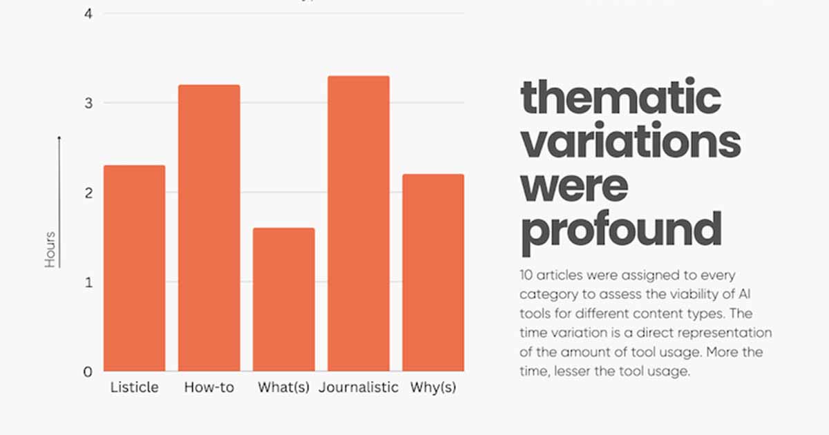 Can ChatGPT Write B2B Tech Articles? [Infographic]