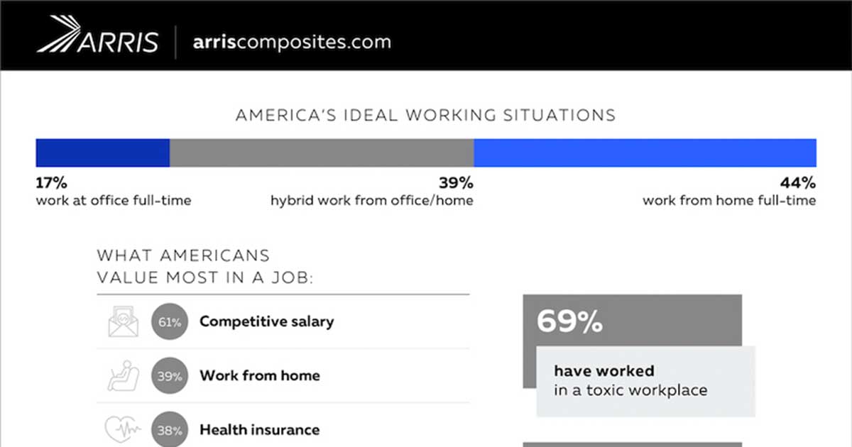 What Americans Value Most in a Job [Infographic]