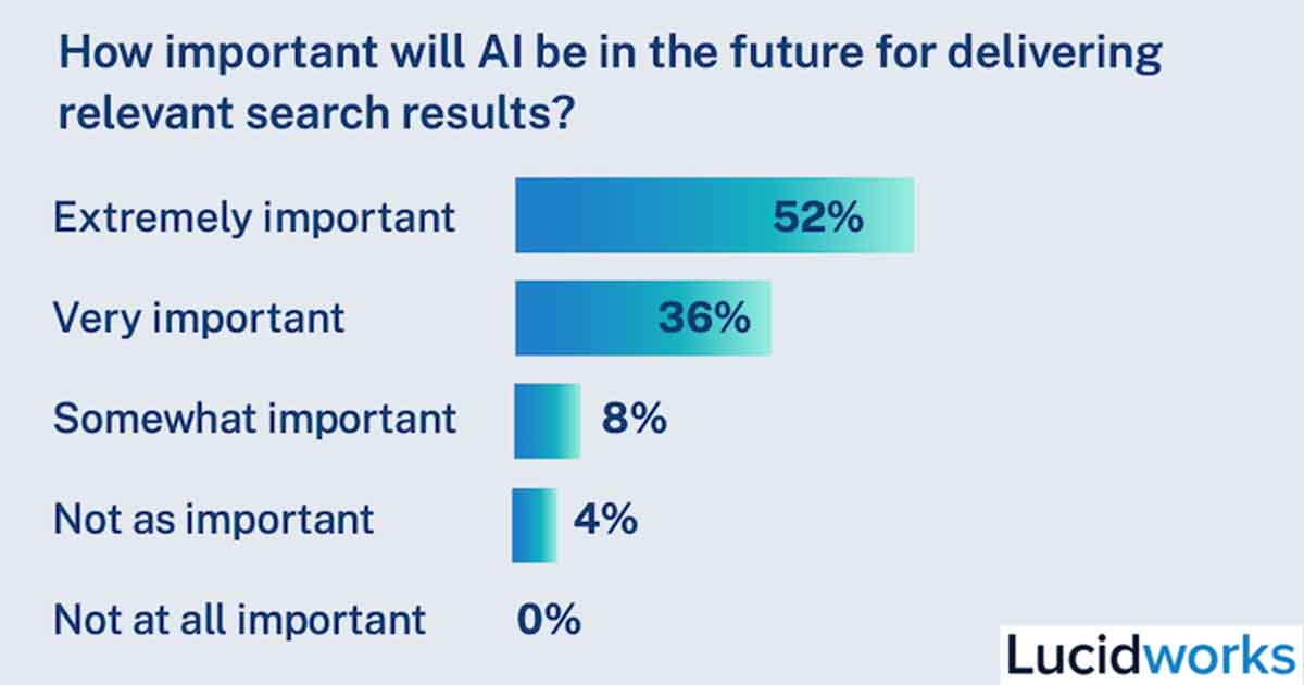 How AI Will Affect Delivering Relevant Search Results