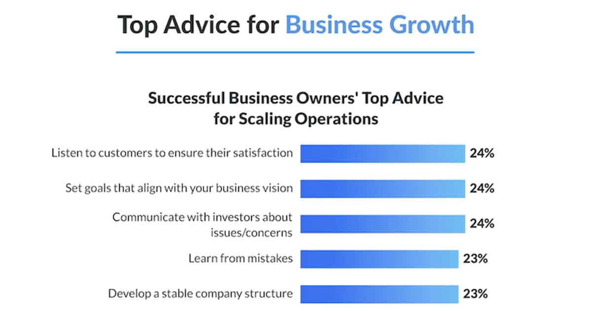 Successful Business Owners' Advice for Scaling Operations [Infographic]