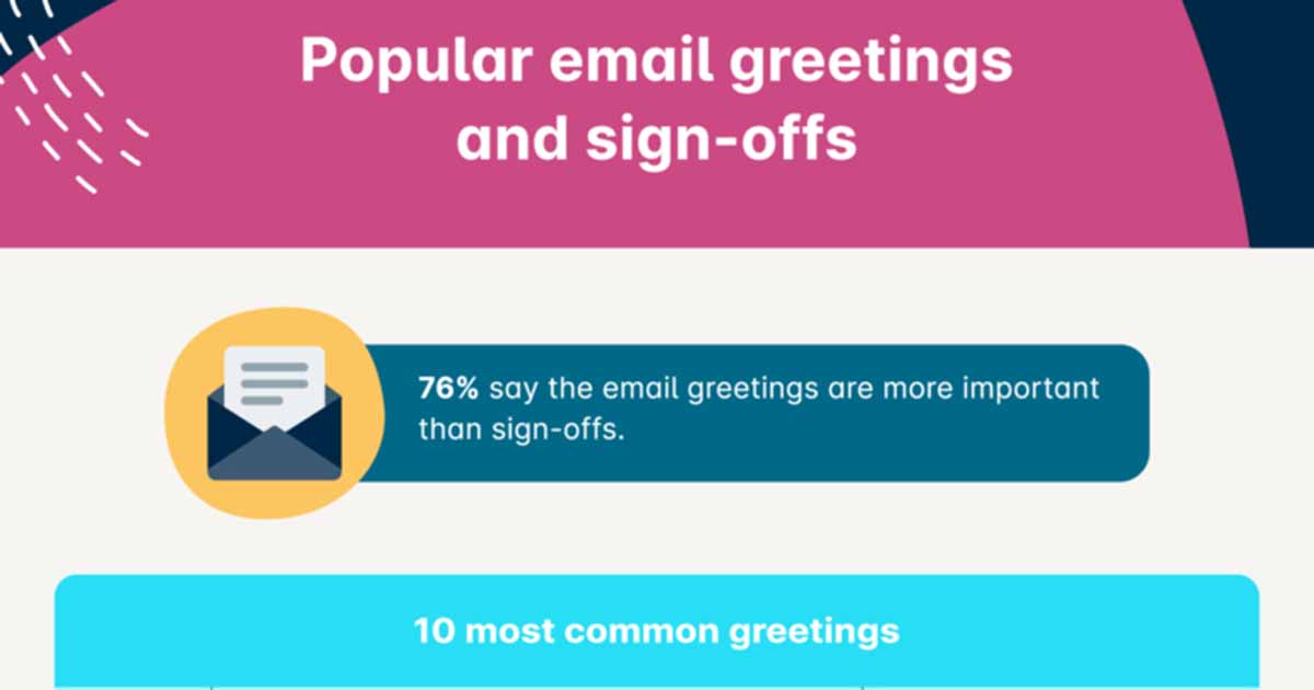 The 10 Most Popular Email Greetings and Sign-Offs [Infographic]