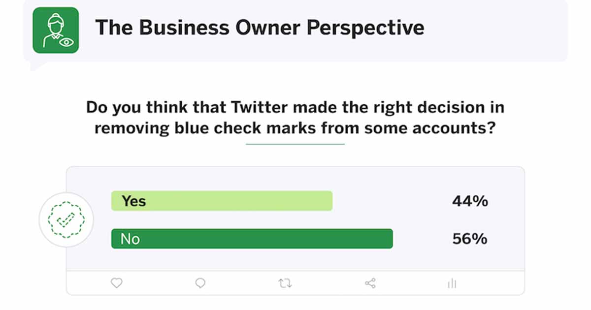 How Business Owners Feel About Twitter's New Check Marks [Infographic]